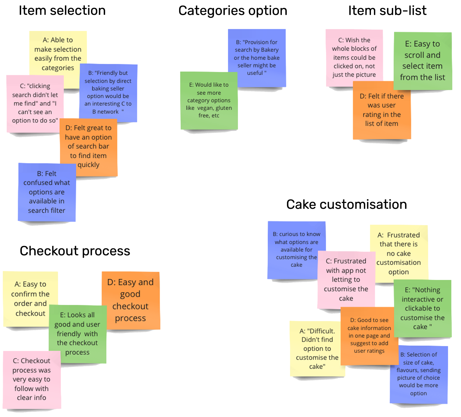 Picture of affinity diagram