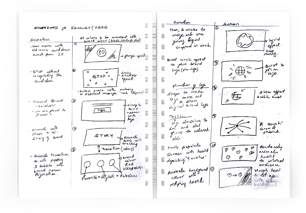 Mock up of story board sketches for favolish video