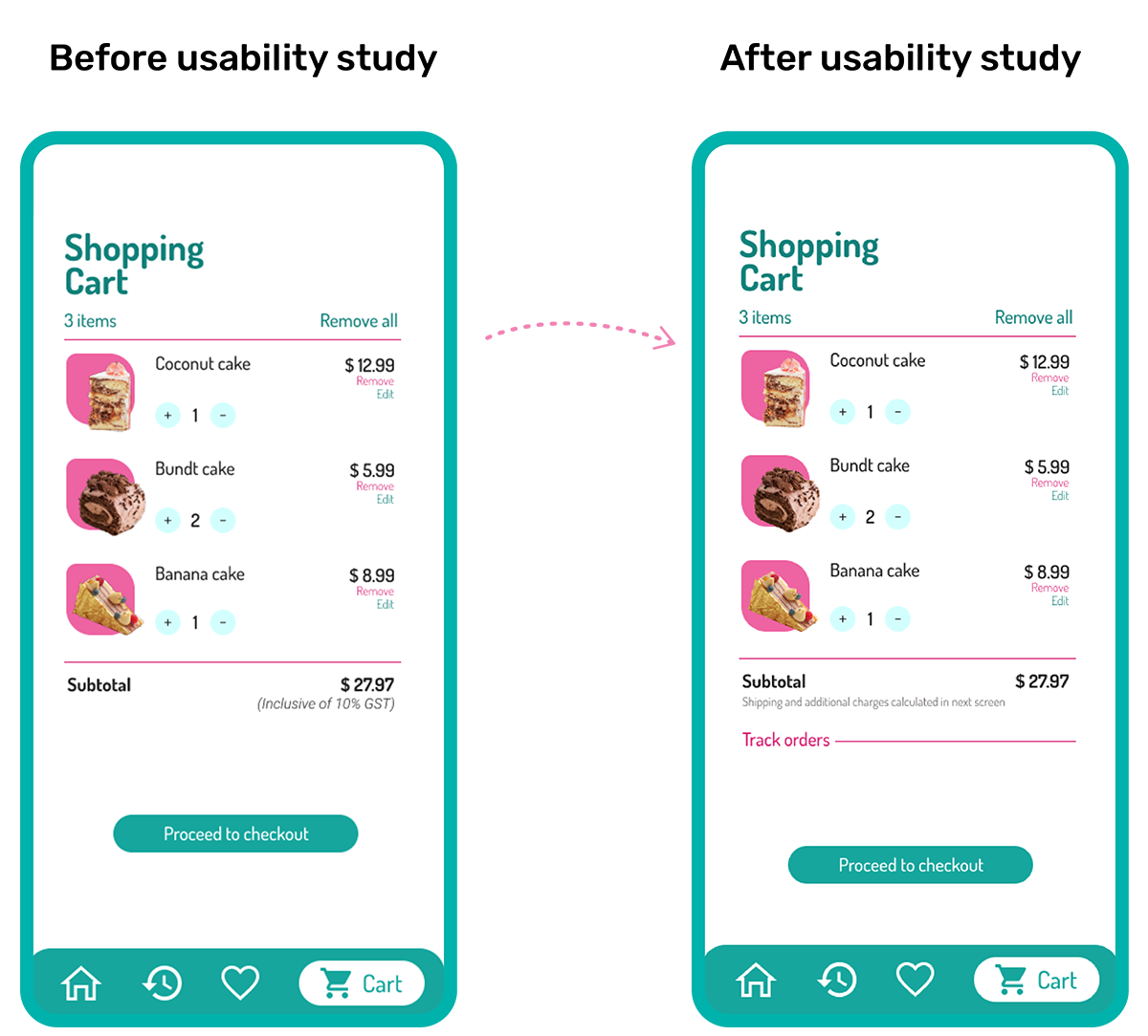 Mockup of Before and after changes in shopping cart page for Blink Bakery app